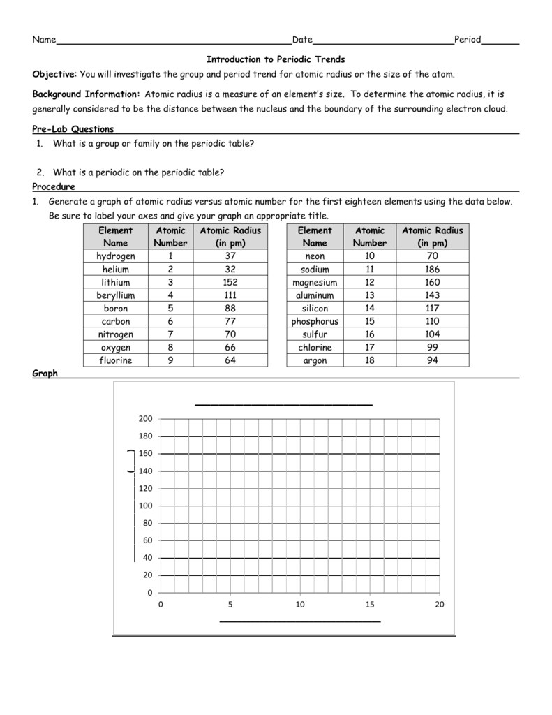 Introduction To Periodic Table Lab Activity Worksheet Answer Key — db