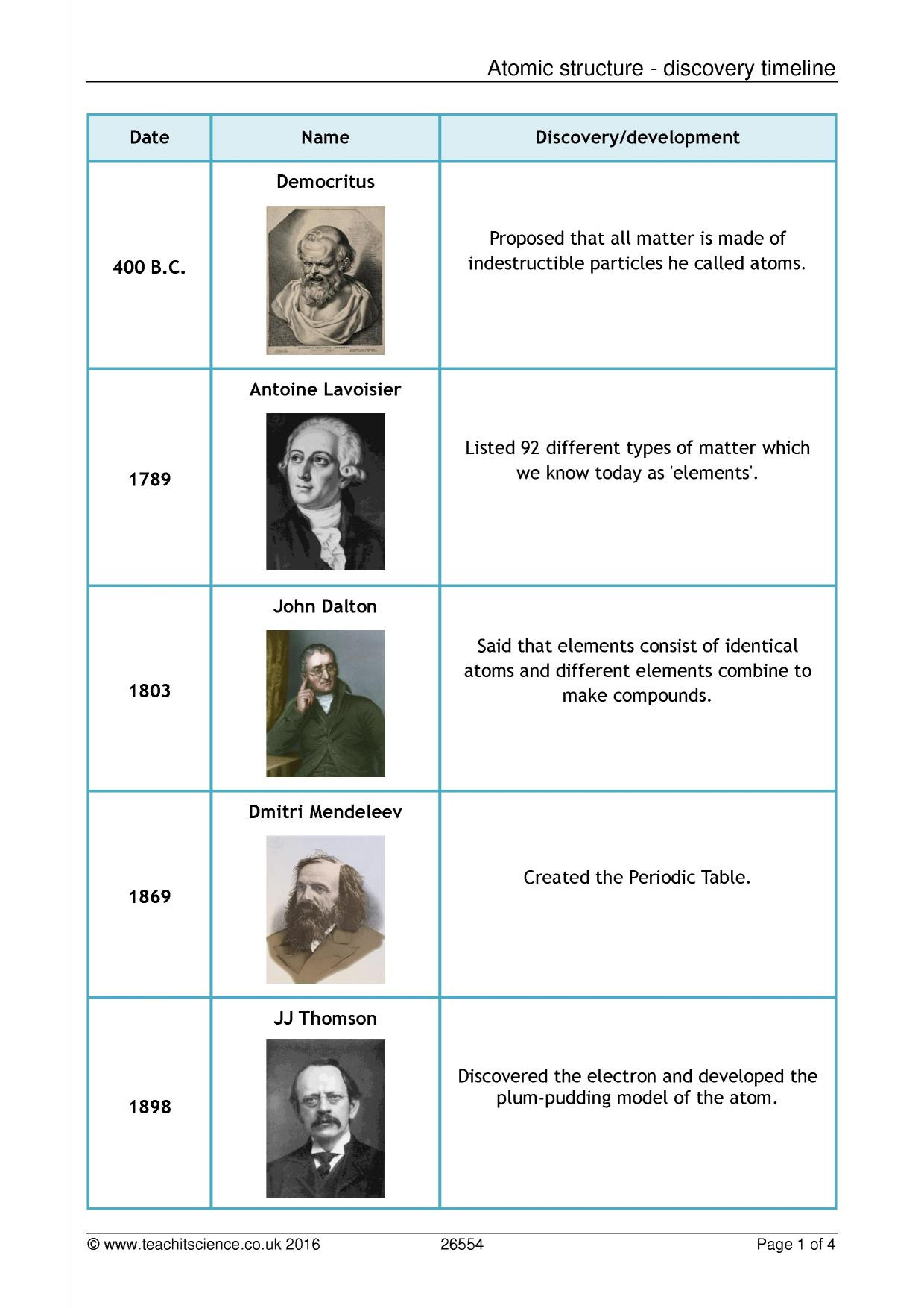 Atomic Theory Timeline Worksheet Db excel