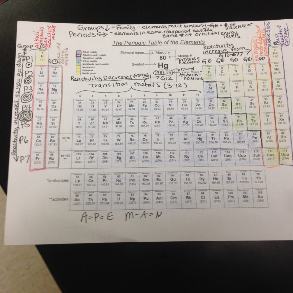 Atomic Structure  Ms Sadler 8Th Grade Science