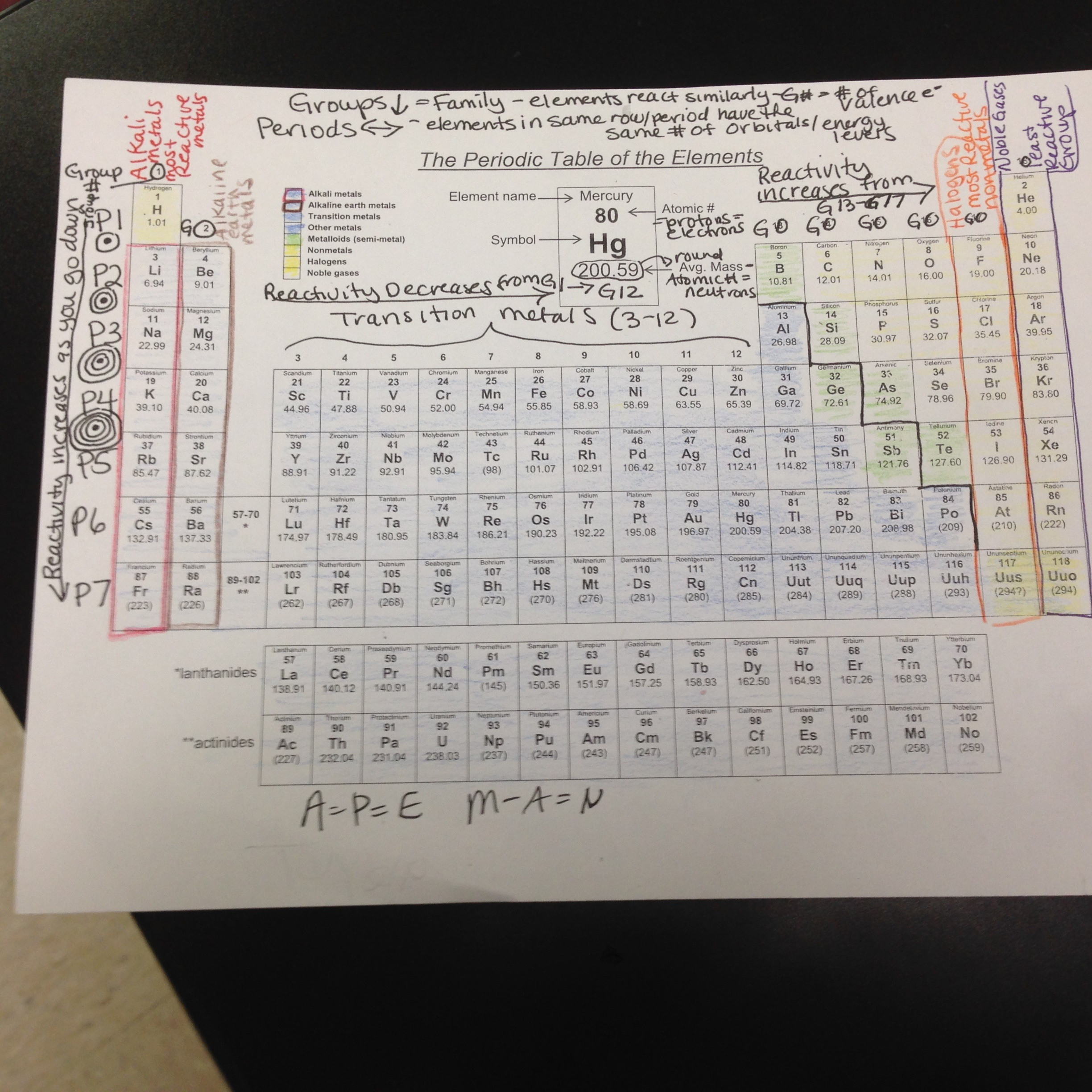 color coding the periodic table answers