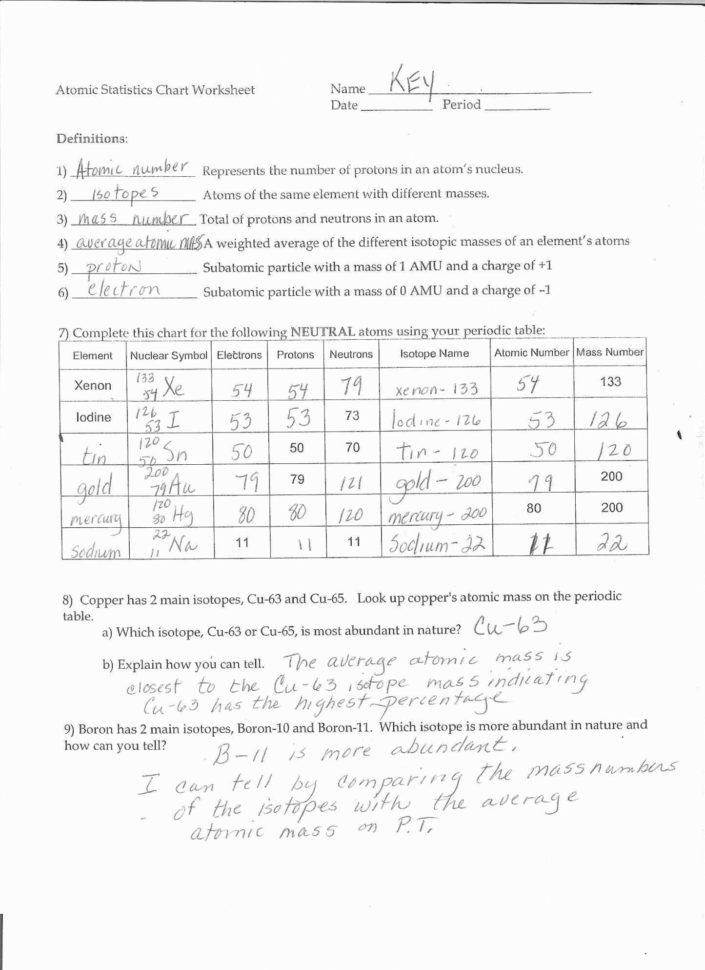Atomic Structure Practice Worksheet