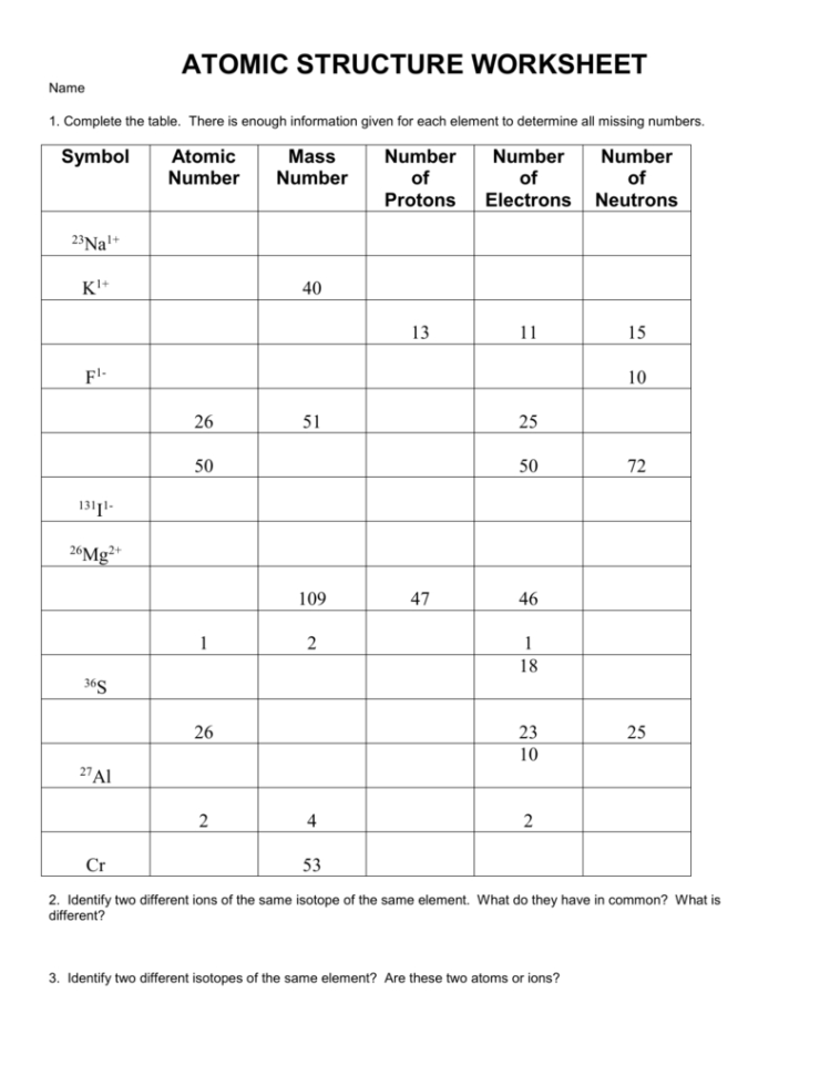 Atomic Structure Worksheet