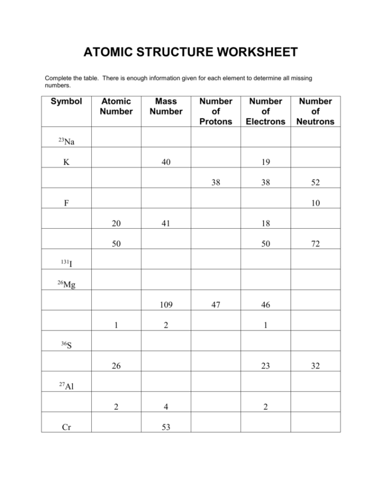 Atomic Structure Worksheet