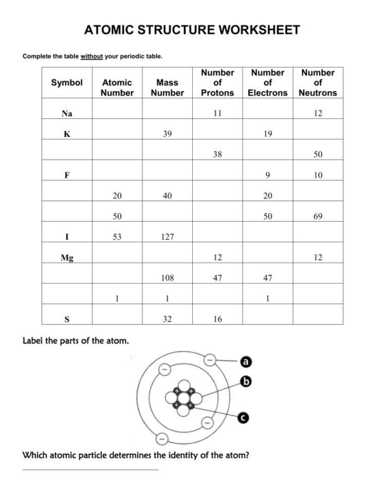 Atomic Structure Worksheet
