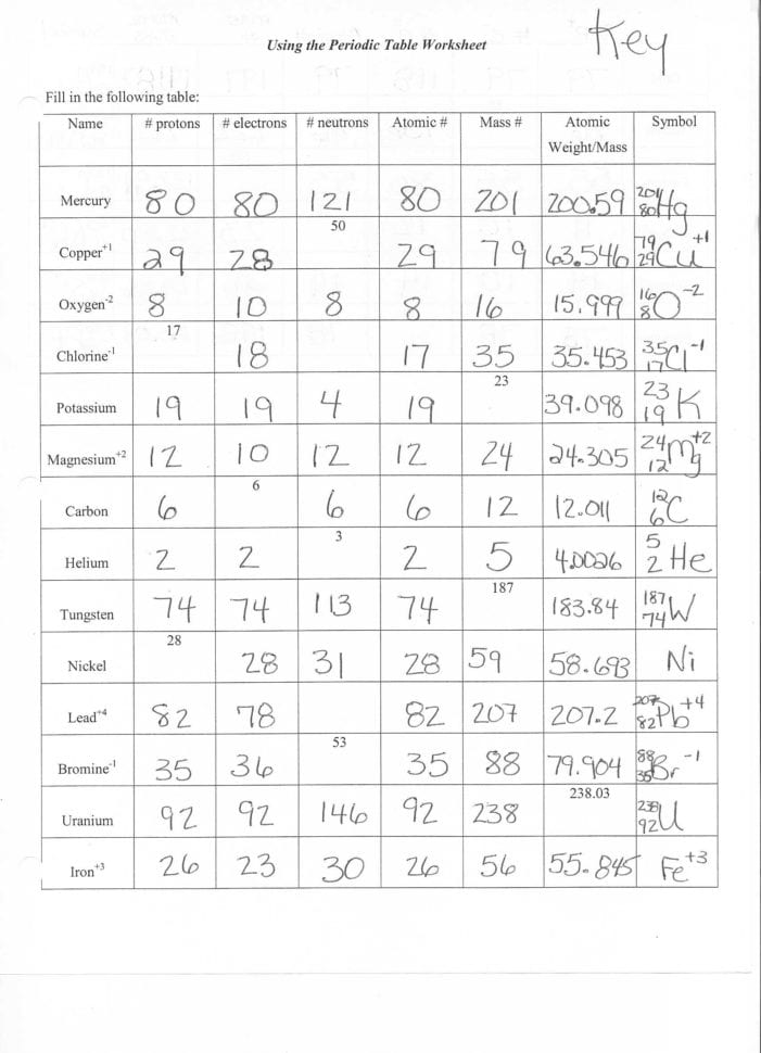atomic-structure-worksheet-answer-key-math-worksheets-for-db-excel