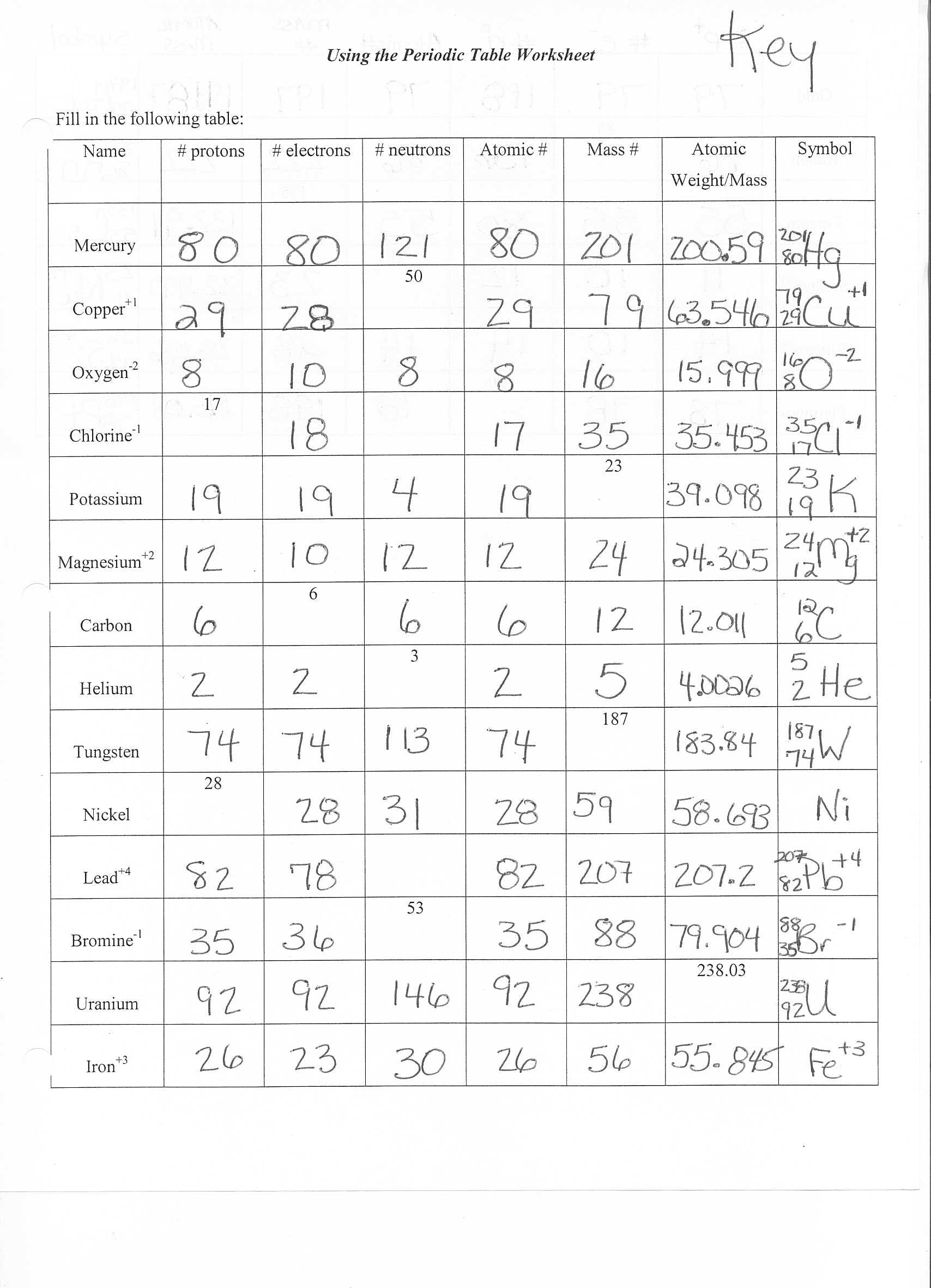 Atomic Structure Worksheet Answers Chemistry Db excel