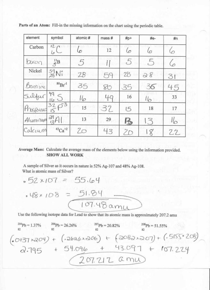 Atomic Structure Worksheet Chemistry