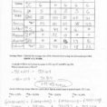 Atomic Structure Worksheet Bio Letter Format Worksheet