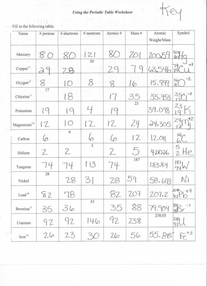 Atomic Structure Worksheet Chemistry