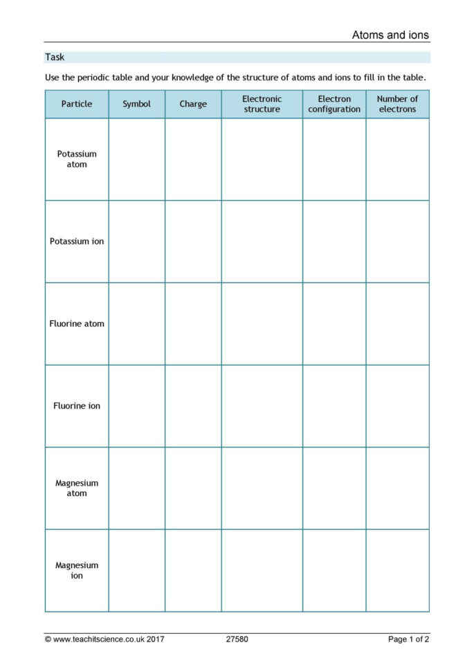 Atoms And Ions