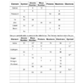 Atoms And Ions Worksheet