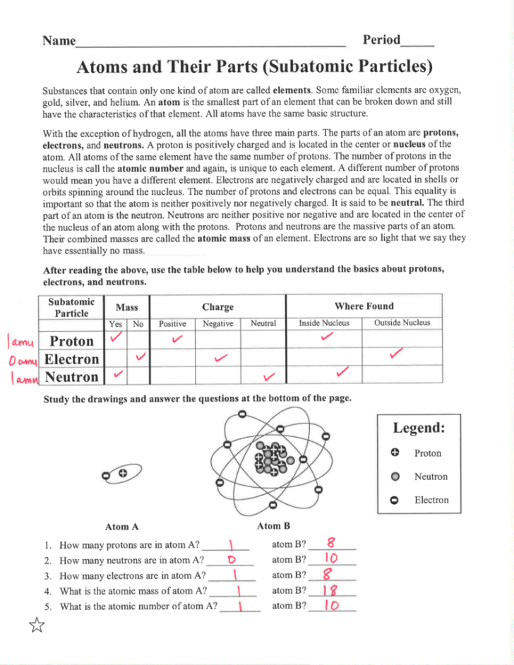 Parts Of An Atom Worksheet