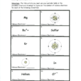 Atoms Bonding And The Periodic Table Lesson Quiz Answers New