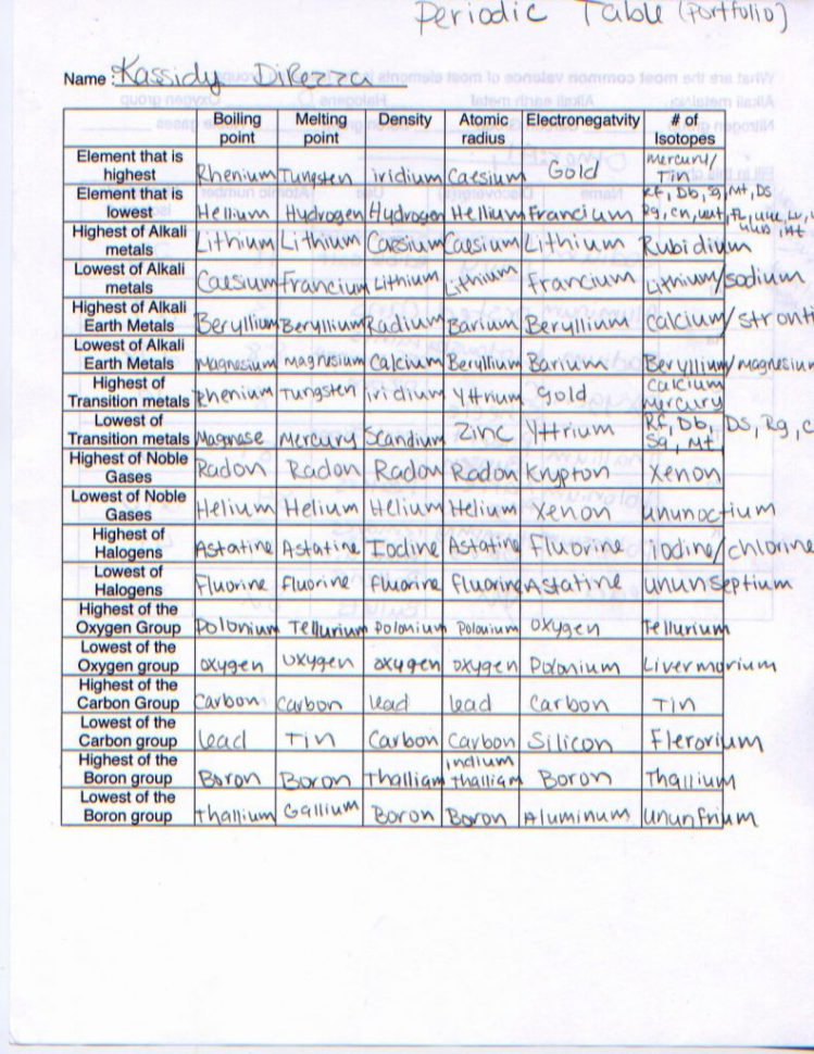 Atoms Ions And Isotopes Worksheet Answers