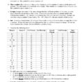 Atoms Ions And Isotopes Worksheet Answers Mean Median Mode