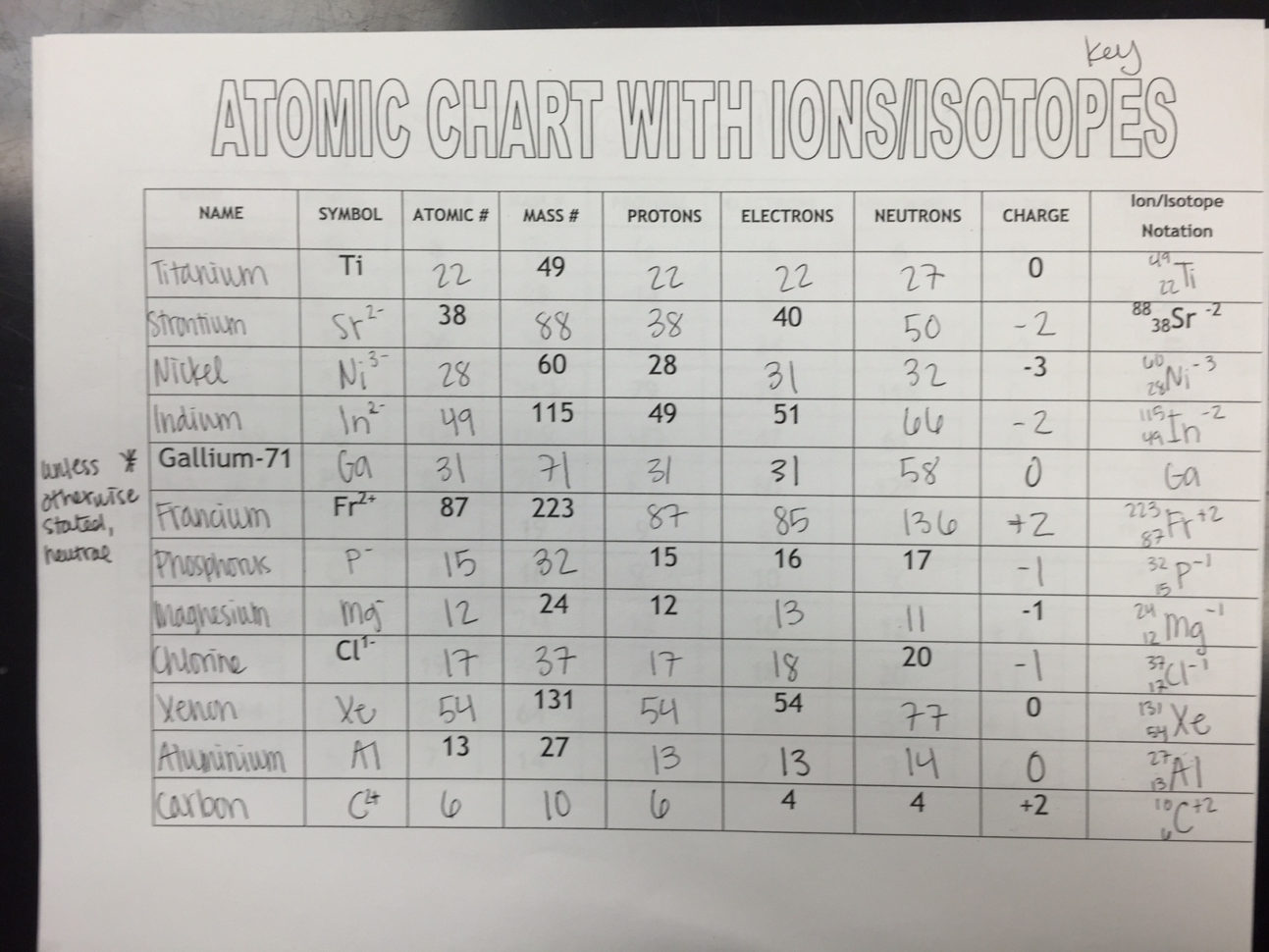 Atoms Ions And Isotopes Worksheet Answers Third Grade Math
