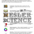 Atoms Lesson Plan – A Complete Science Lesson Using The 5E