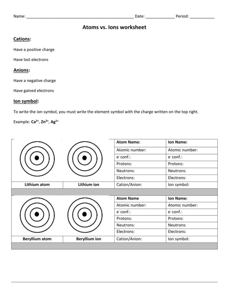 Atoms Vs Ions Worksheet