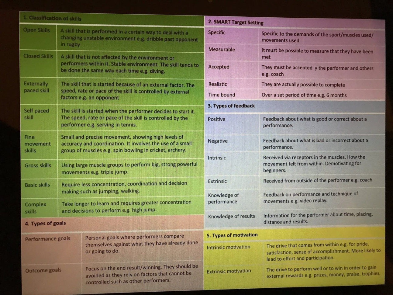 Avatar Movie Lesson Plan Worksheets