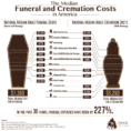 Average Funeral Costs A Pricing Breakdown Of Funeral