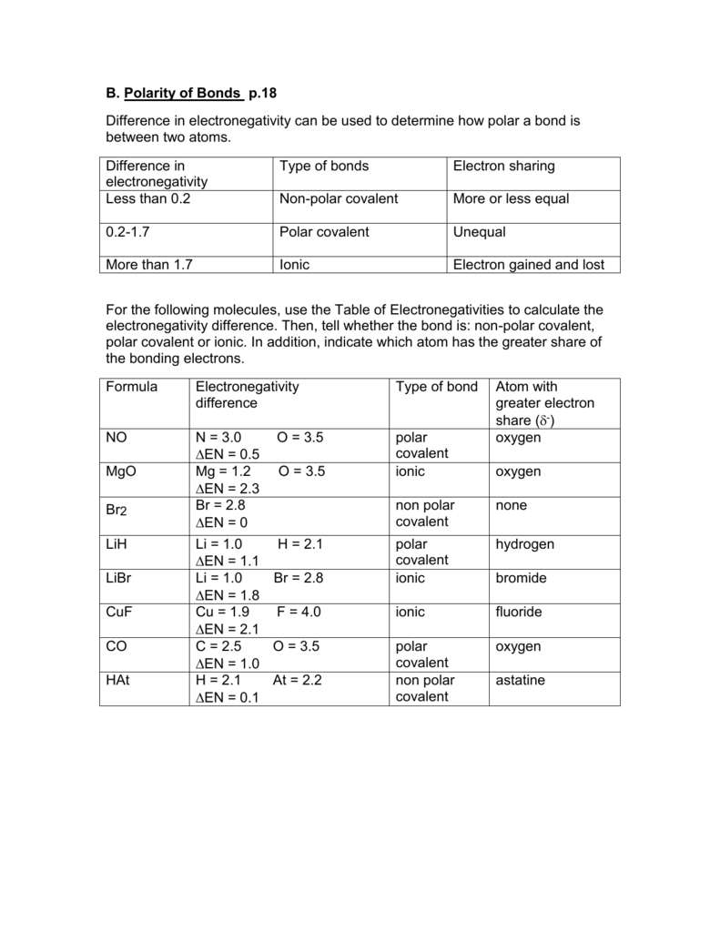 Polarity And Electronegativity Worksheet Answers Coearth