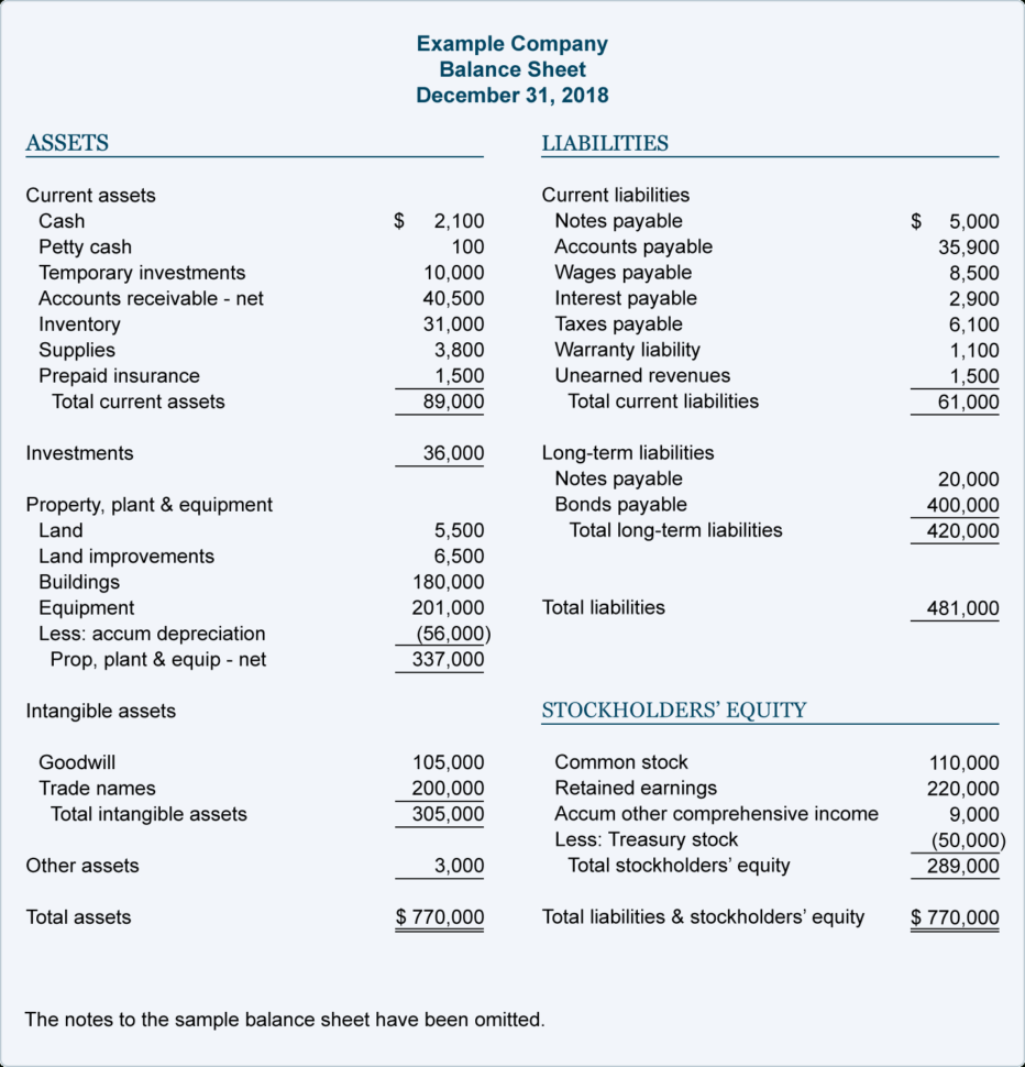 Balance Sheet Example