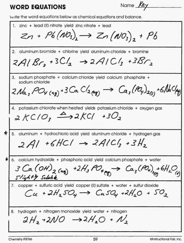 Balancing Chemical Equations Worksheet 1 Answers