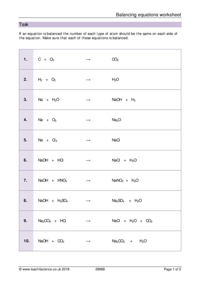 Balancing Equations