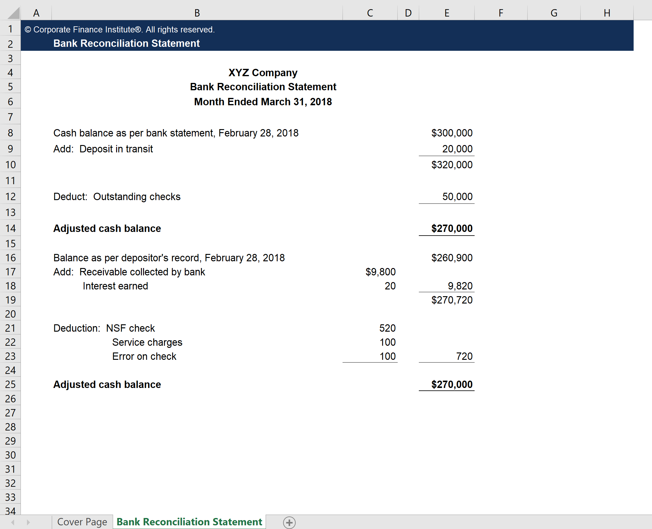 Bank Reconciliation Template Nehru Memorial