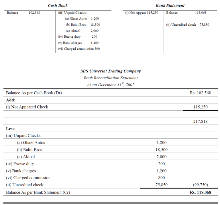 Bank statement reconciliation worksheet