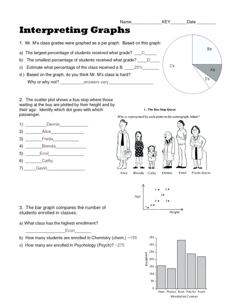 Bar Graph Worksheets Grade 1 – Sandboxpaperco