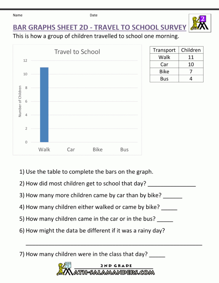 Bar Graphs 2Nd Grade