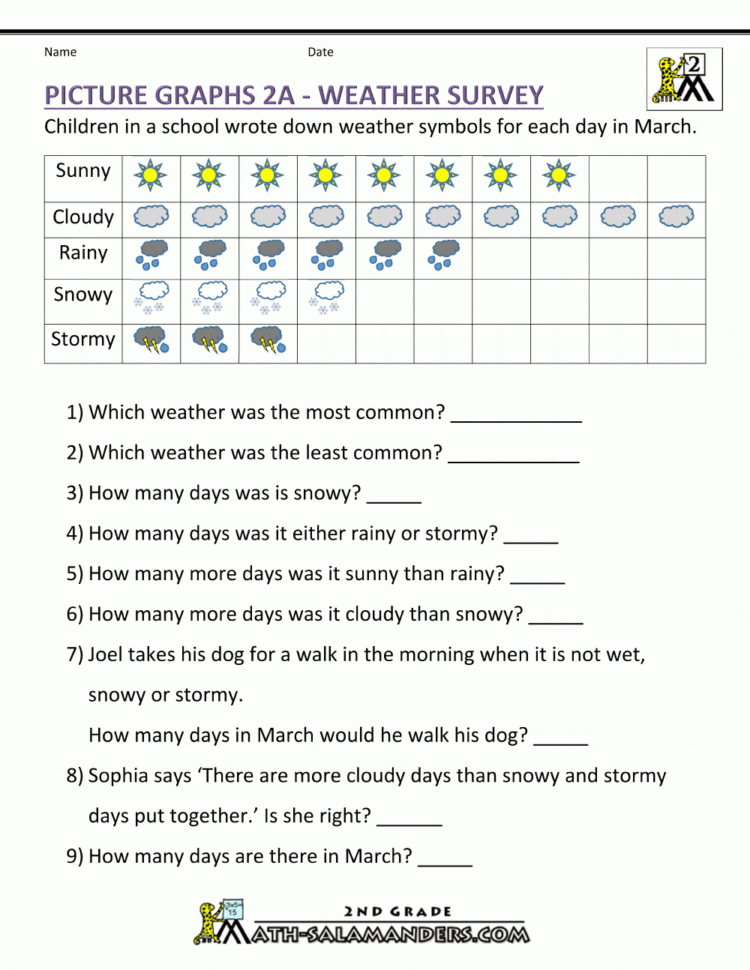 Bar Graphs 2Nd Grade