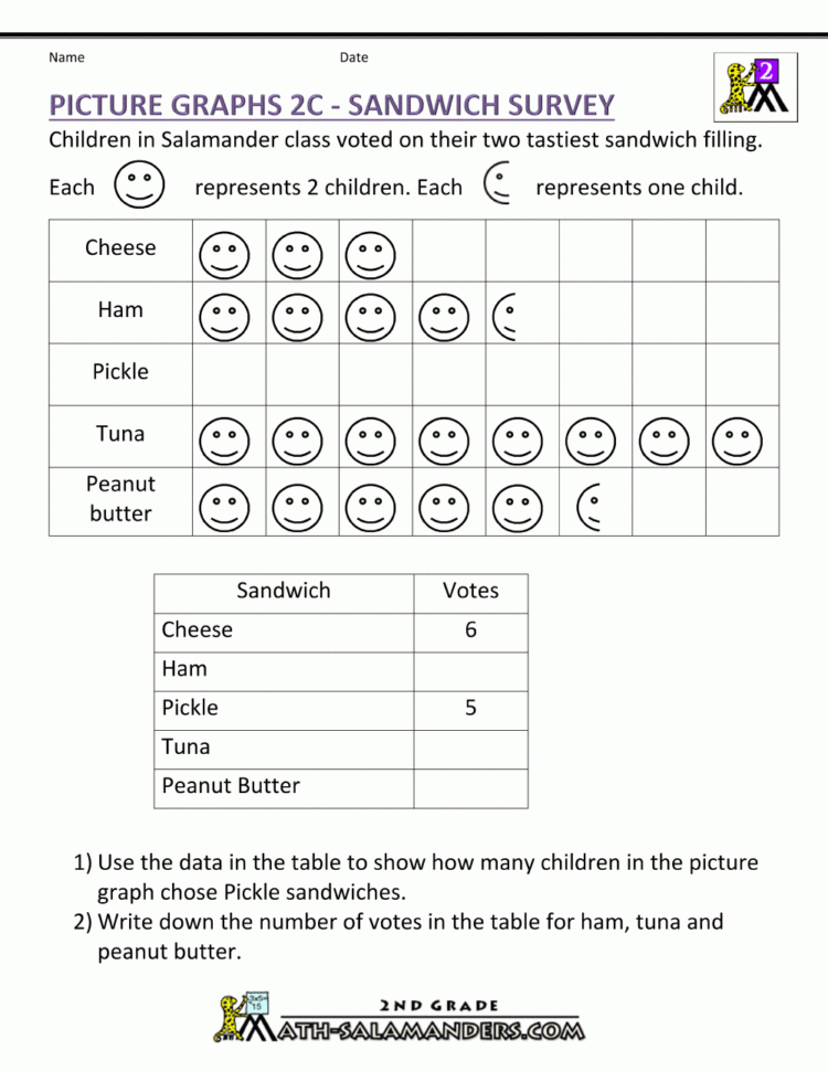Bar Graphs 2Nd Grade