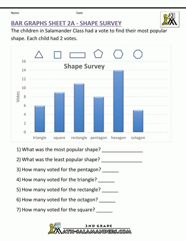 Bar Graphs 2Nd Grade