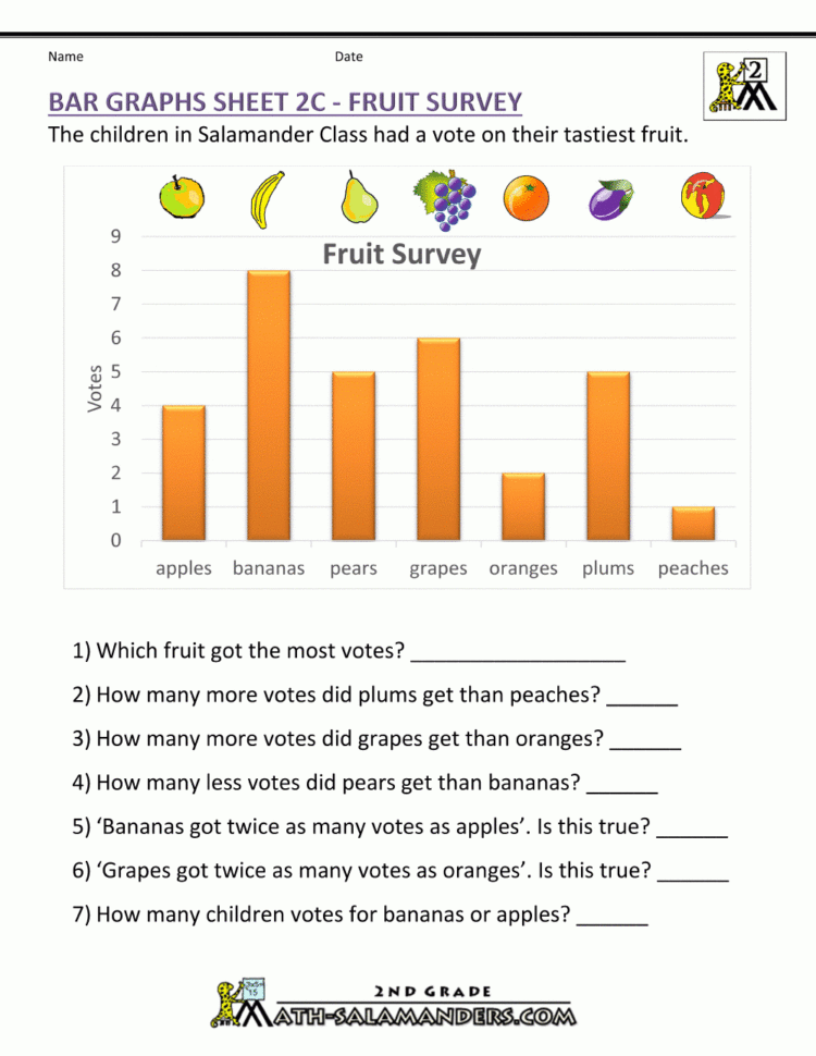 Bar Graphs 2Nd Grade Bar Graphs 2Nd Grade