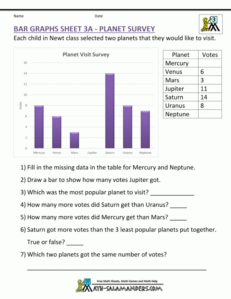 Bar Graphs 3Rd Grade