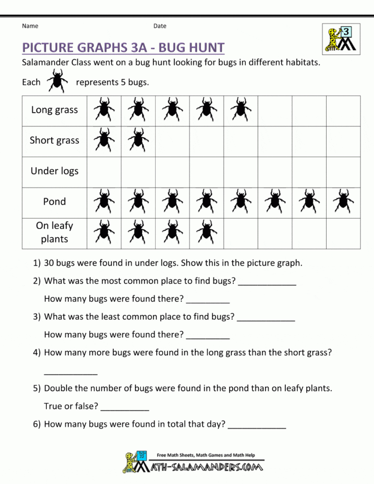 Bar Graphs 3Rd Grade