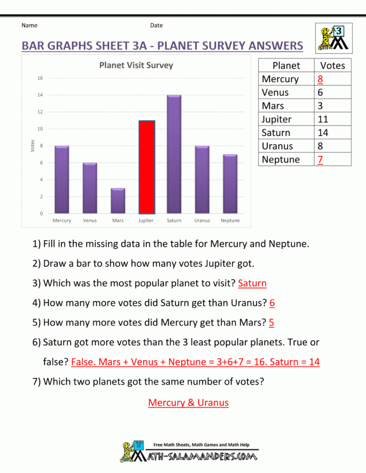 3Rd Grade Graphing Worksheets