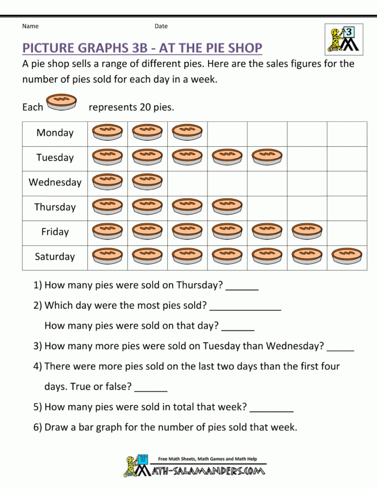 Bar Graphs 3Rd Grade