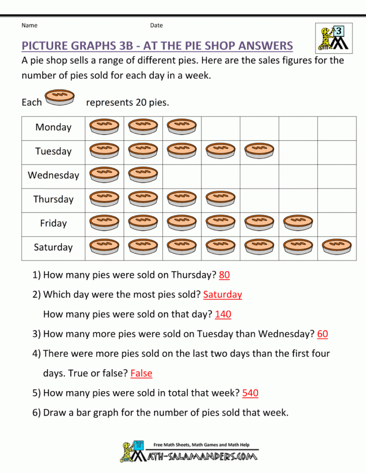 Bar Graphs 3Rd Grade