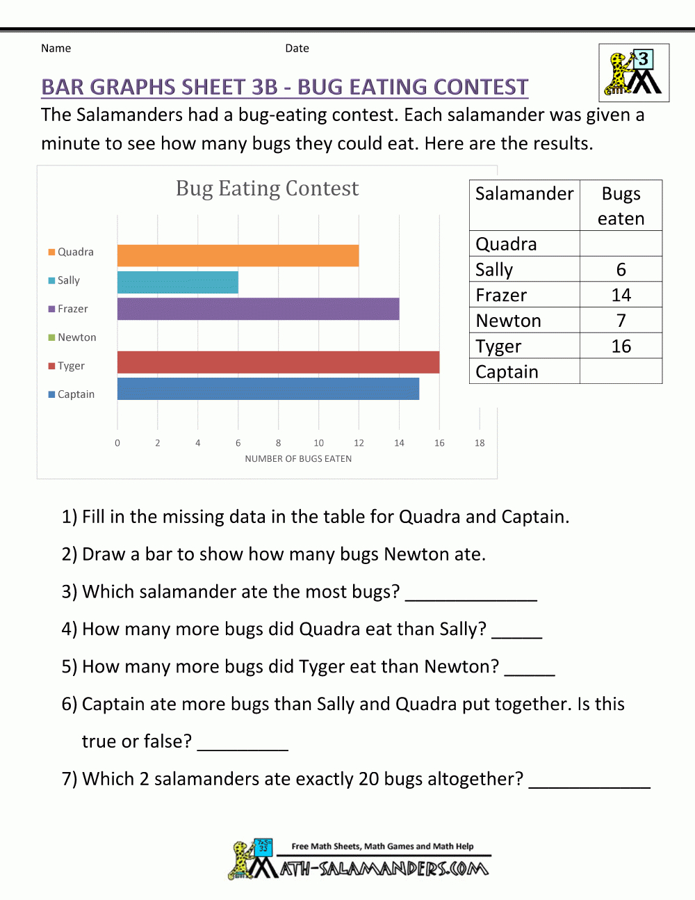 Third Grade Graph Worksheets