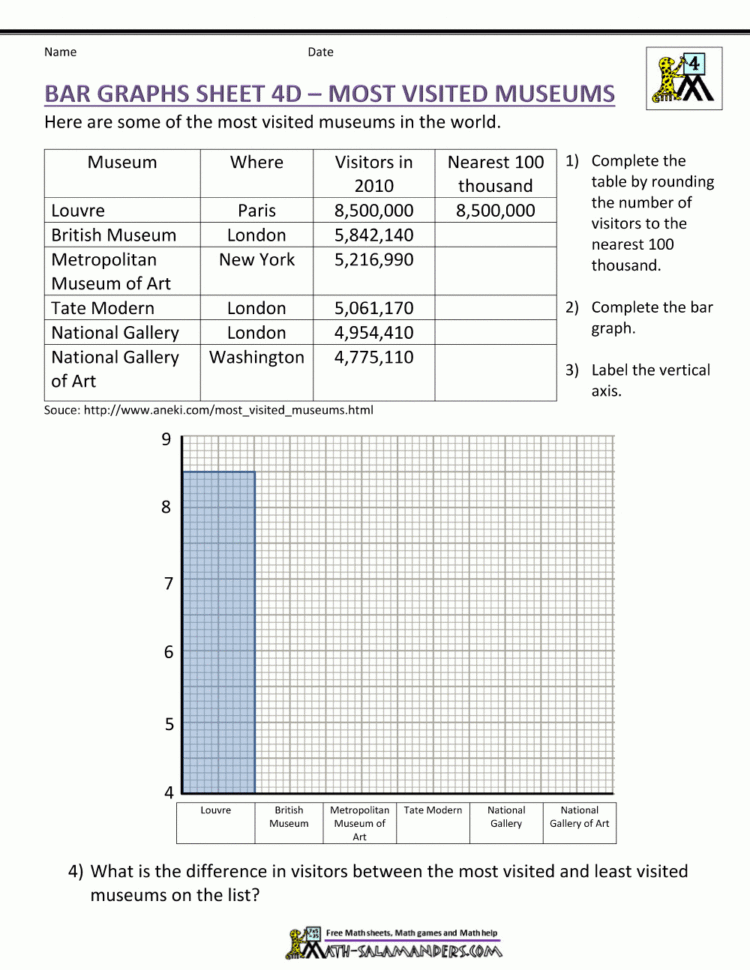 Bar Graphs 4Th Grade Bar Graphs 4Th Grade