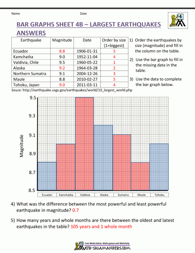 Bar Graphs 4Th Grade