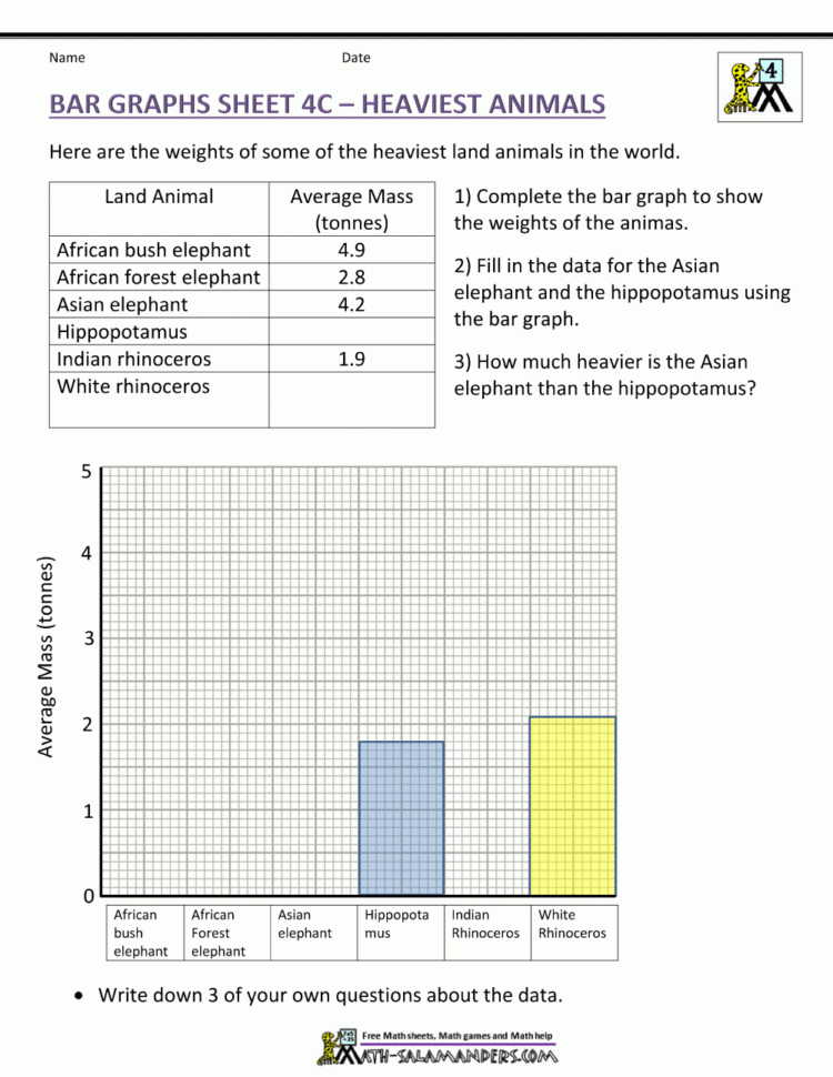 Bar Graphs 4Th Grade