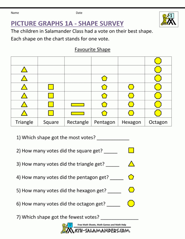 Bar Graphs Ft Grade