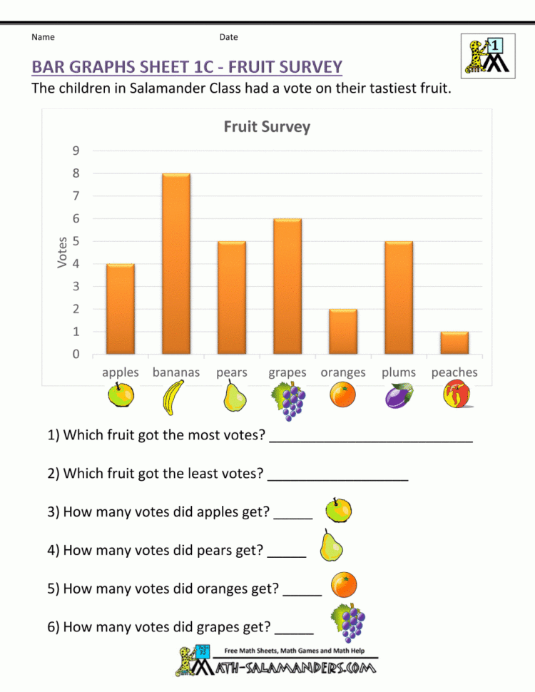 Bar Graphs Ft Grade