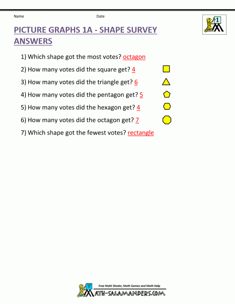 Bar Graphs Ft Grade