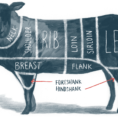 Basic Beef Pork And Lamb Primal Cuts