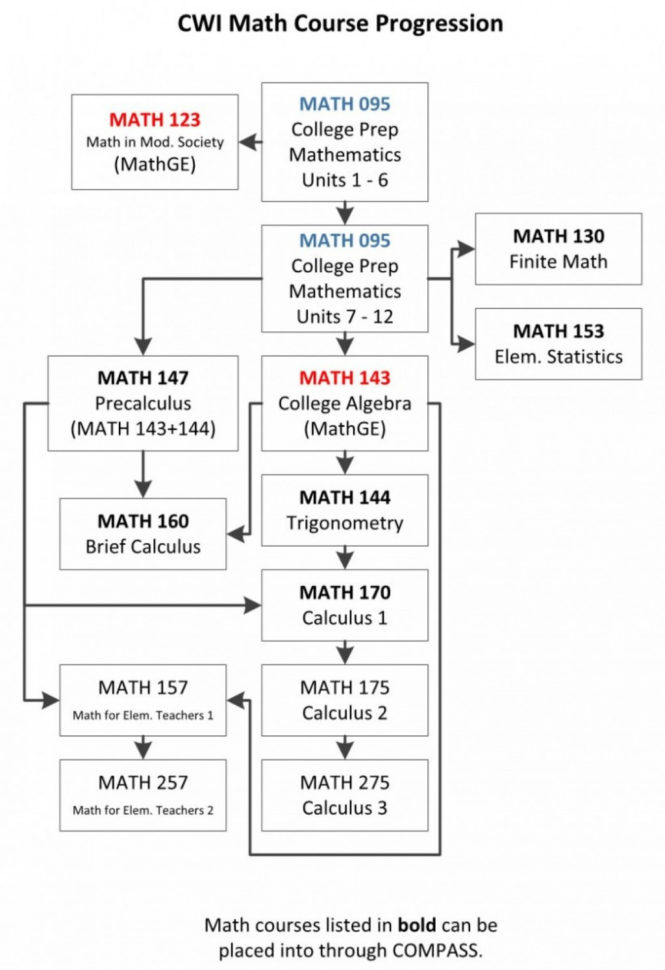 Basic College Math Worksheets Striking Level 101 Prep
